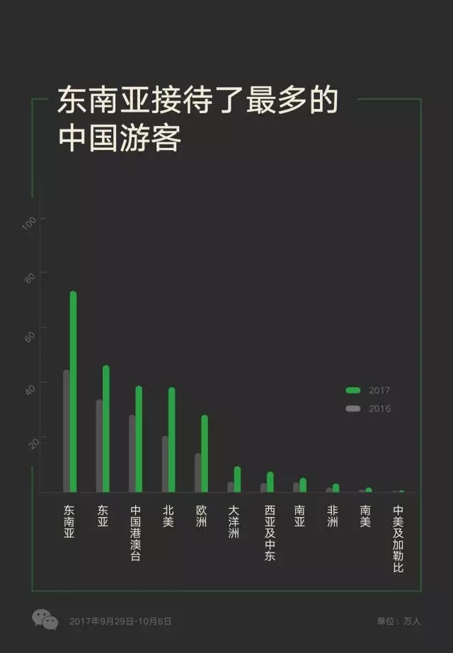 越南對五國開放免簽政策，游客數(shù)量多的中國卻沒在其中？
